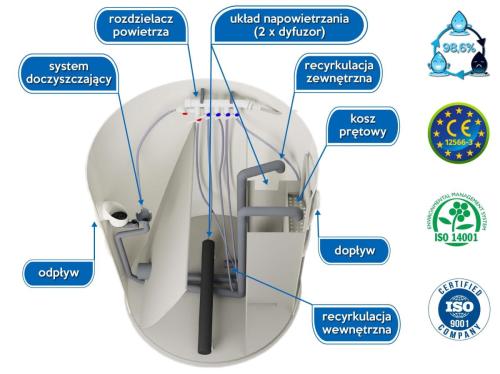 Przydomowa biologiczna oczyszczalnia ścieków
